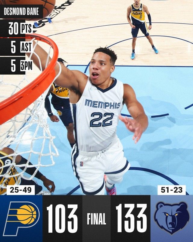 亚博-Ming连续三场比赛得分超过势不可挡，篮网挑战极限！的简单介绍